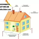 Молниезащита,  заземление дома,  монтаж,  проект,  Киев,  Одесса,  Винница,  Николаев,  Житомир,  Днепропетровск