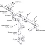 Водосточная система Интсалпласт