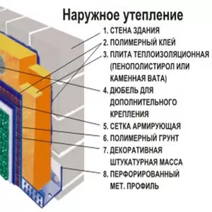  Утепление фасадов зданий (пенопласт,  мин.вата) 