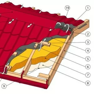 Все для кровли и кровельного пирога