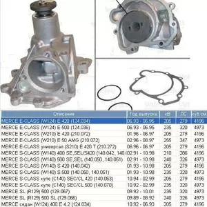 Насос водяной / помпа Mercedes E420,  E500