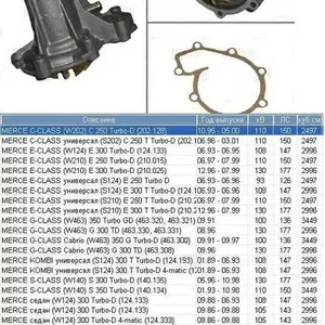 Насос водяной / помпа  Mercedes E250 / E300
