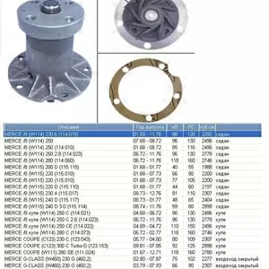 Насос водяной / помпа  Mercedes W123 ,  S-Class W116,  G-Class W460