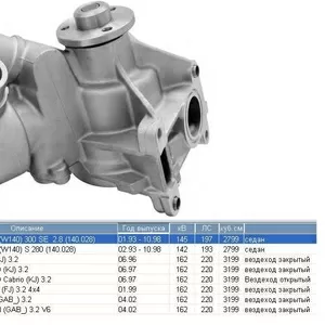Насос водяной / помпа Mercedes S-Classe,  Ssang Yong Musso,  Korando