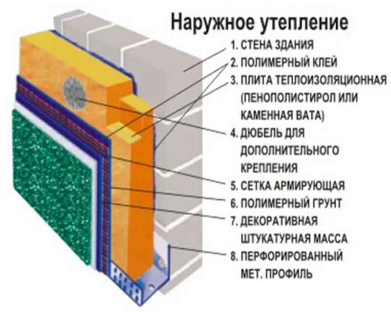  Утепление фасадов зданий (пенопласт,  мин.вата) 