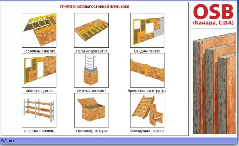 Продам OSB