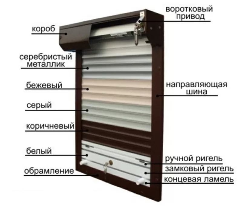 Установка защитных ролетов. Надёжная охрана витрин,  окон и  дверей. Кр 3