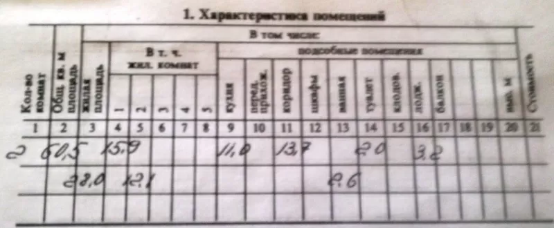 ПРЕДЛАГАЕТСЯ В ПРОДАЖУ 2-Х К.КВ. В САМОМ ЦЕНТРЕ СИМФЕРОПОЛЯ. 2