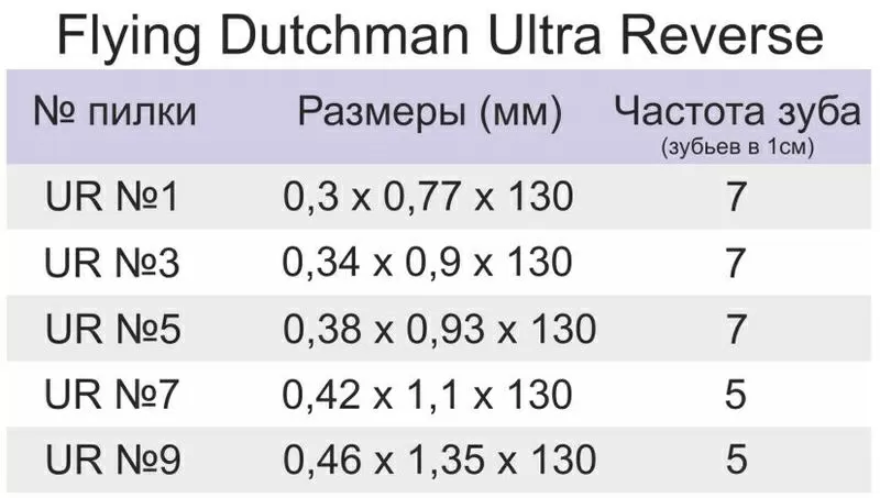 Продам пилки Flying Dutchman - пилочки для лобзикового станка.