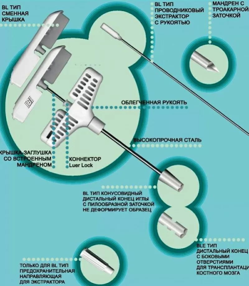 Игла для костной трепан-биопсии, с конусовидным дистальным концом,  и пи
