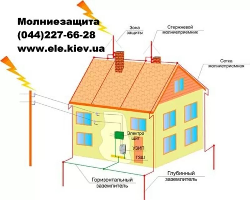 Молниезащита,  заземление дома,  монтаж,  проект,  Киев,  Одесса,  Винница,  Николаев,  Житомир,  Днепропетровск