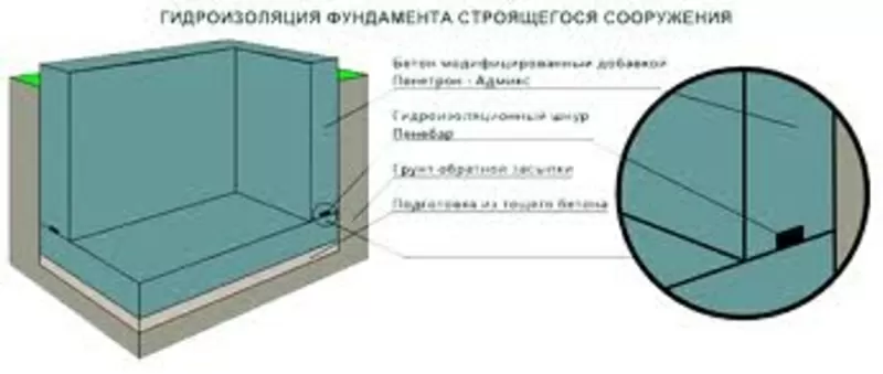 Пенебар-гидроизоляционная прокладка.    11