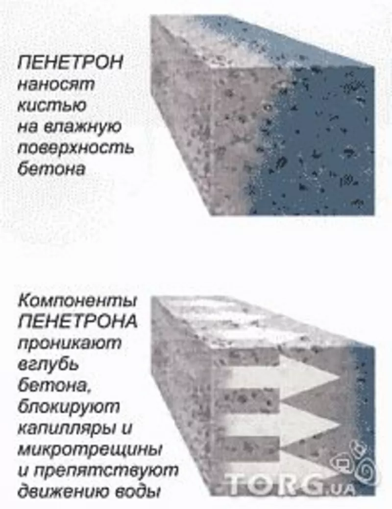  Пенетрон проникающая гидроизоляция бетона! 3