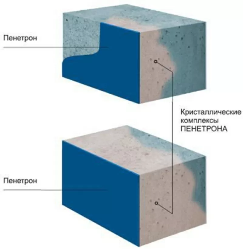  Пенетрон проникающая гидроизоляция бетона! 9