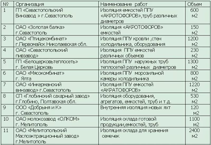 Качественное и быстрое внутреннее утепление мансард и кровли!  2