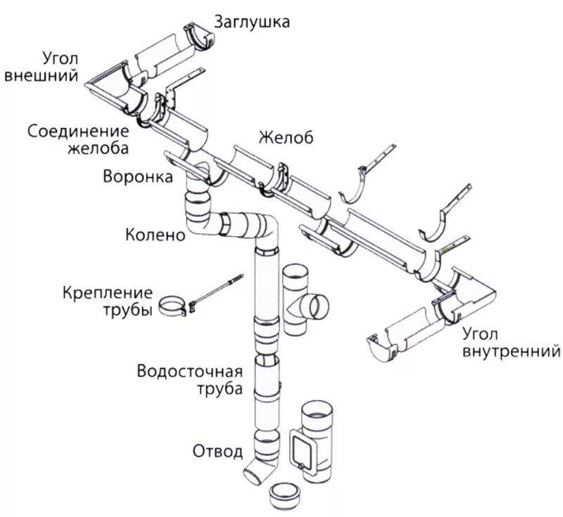 Водосточная система Интсалпласт