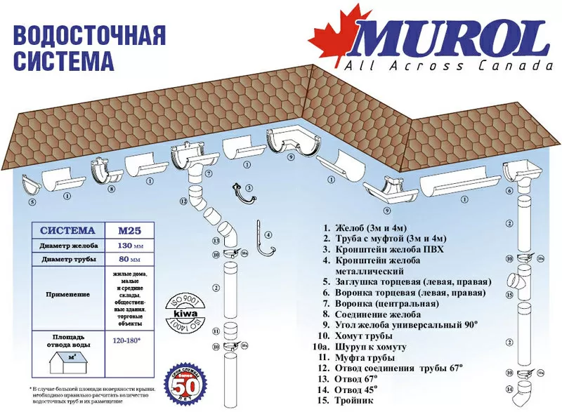 Водосточная система Мирол