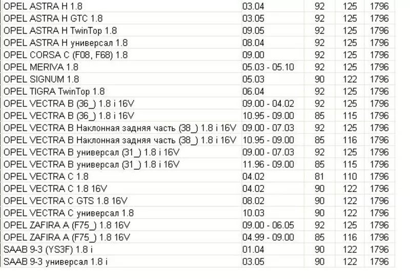 Насос водяной / помпа  Opel Astra / Vectra B / 1, 8 2