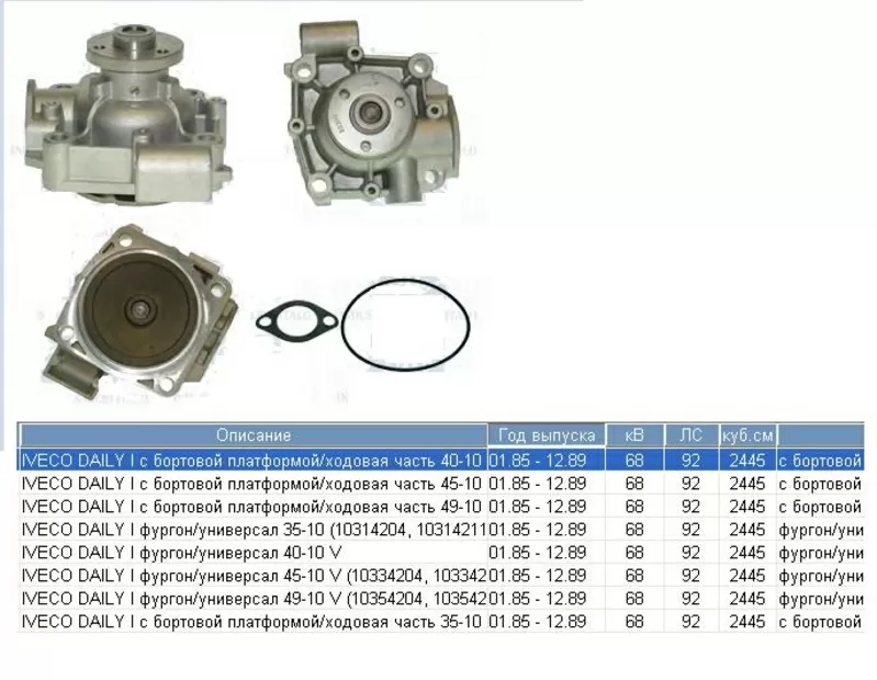 Насос водяной / помпа Iveco Daily 