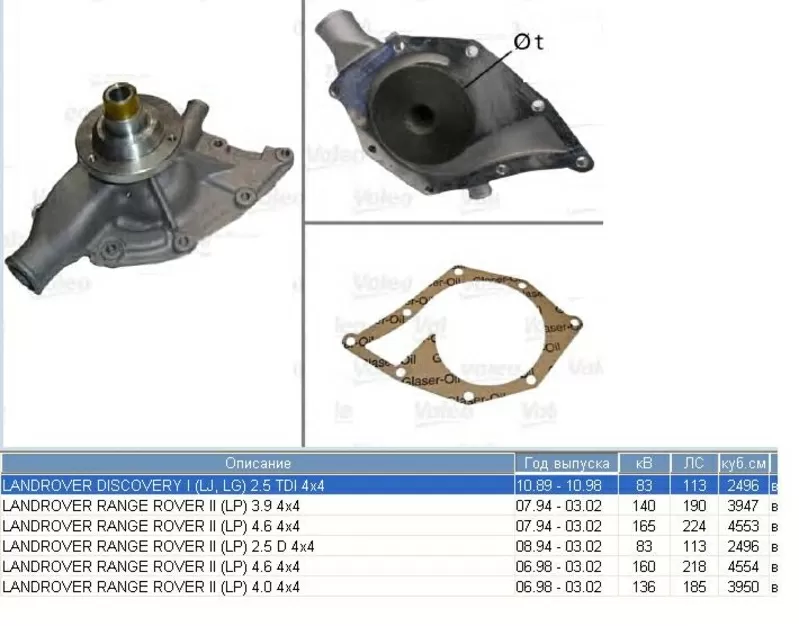 Насос водяной / помпа Landrover Range Rover,  Discovery