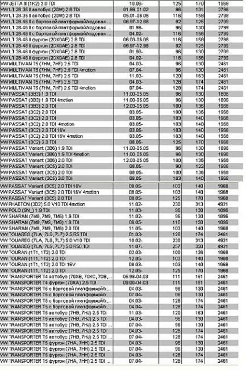 Расходомер воздуха  Volkswagen Transporter T5,  LT ,  Multivan,  Touareg,  3