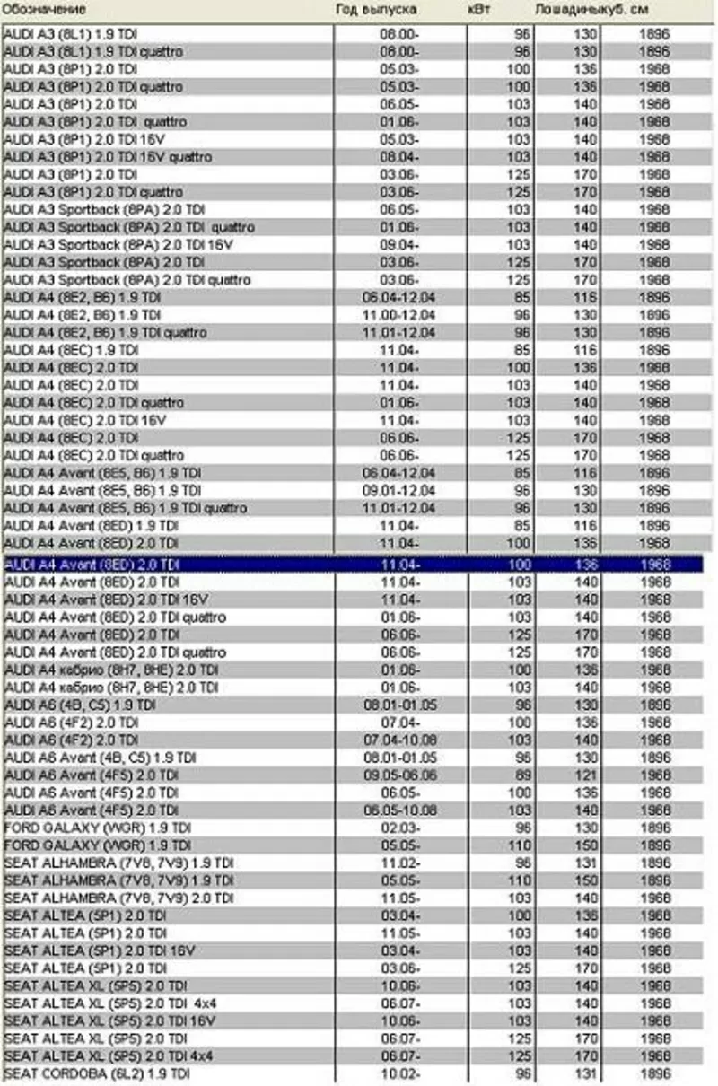 Расходомер воздуха  Volkswagen Transporter T5,  LT ,  Multivan,  Touareg,  4